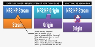 Olololol Software Engineering Is Simple - Video Game