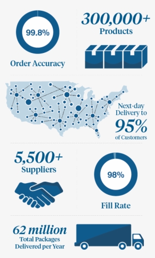 Infographic