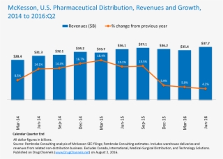 We Estimate That U - Bestedingspatronen Van Leeftijdsgroepen