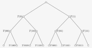 Perfect Binary Tree T Of Depth 3 And The Described - Triangle
