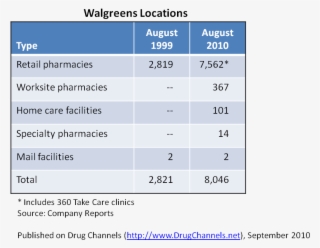 Walgreens Has Assembled An Impressive Roster Of Non - Ib Acio Grade-ii/executive Exam · 2017