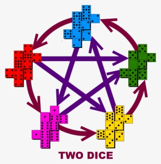 With Two Dice The Chain Ordered By Word-length Now - Tattoo That Wards Off Evil