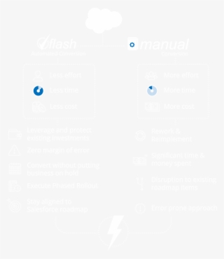 Using Flash, Our Purpose-built Automated Classic To - Circle