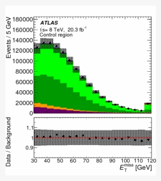 Search For Single Top-quark Production Via Flavour - Diagram