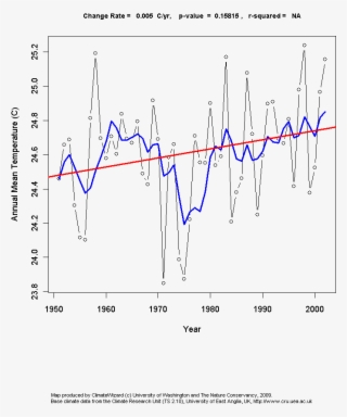 From The Climate Wizard Tool - Diagram