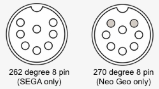 The More Common 270 Degree 8 Pin Large Din Used On