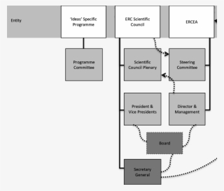 Entities Of The Erc And Their Legal Decision-making - Diagram