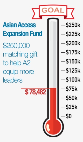 A2 2018 250k Match Thermometer - Pray For Japan