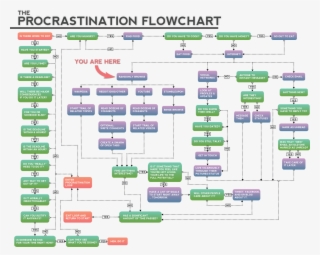 Full Size Of How Does The Project Management Triangle - Marketing Funnel Flow Chart