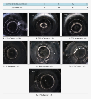 Drilling Of Mineral Glass Lenses By Varying The Power - Lens