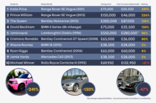 Celebrity Cars - Face Mask