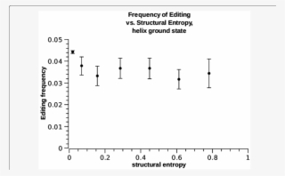 E 1 Frequency Vs - Diagram
