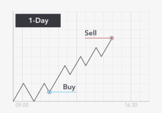 Bitcoin Trading Strategies - Diagram