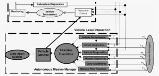 Vms System Management Functions - Diagram