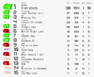 Yg6swvy - Number