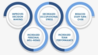 Emotional Intelligence In Workplaces 2 Openhrms