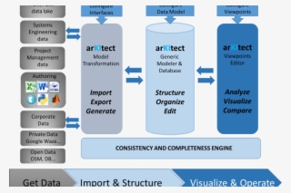 Techno-750x500 - Data Integration