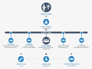 Full Size Of Project Manager Roles And Responsibilities - Creative Team Structure