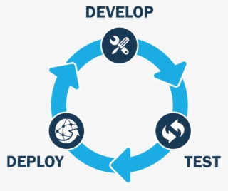 1*azx8gxni-mt5jzfkszibca - Continuous Integration