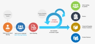 Stabilix Scrum - Scrum