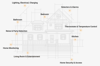 Smart Home Blueprint - Home Automation