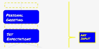Designing A Conversational User Flow For Useful Bots - Graphic Design