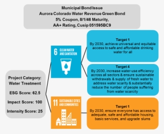 Co Bond - Global Goals