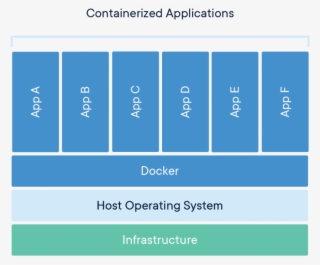 A Standardized Unit Of Software
