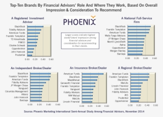 Financial Advisor Rec - Finance
