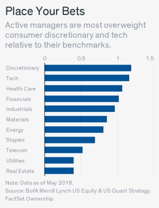 Know What You Own Or What The Competition Does - Chief Executive