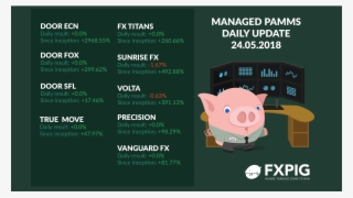 Pamms Update