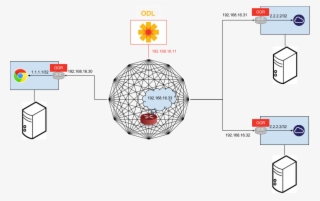 Network Architecture Of The Tutorial - Network Architecture