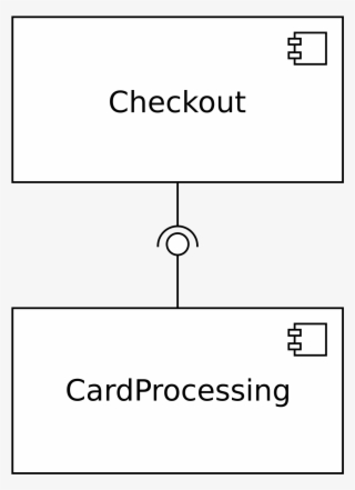 Component Based Software Engineering Example