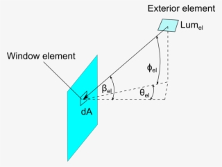 The Surface Of The Window And $ $ Represents The Exterior - Luminance