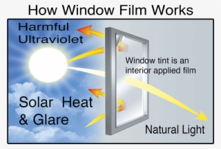 These Are The Benefits Of Installing Window Film - Window Film