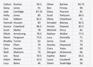 Callum Rushan - Number