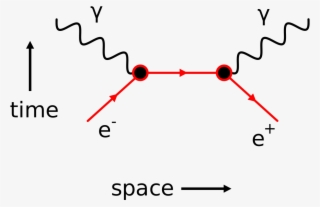 Image - Matter And Antimatter Annihilation