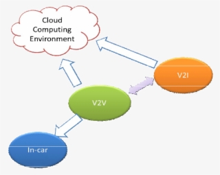 Top Level - Cloud Computing Architecture