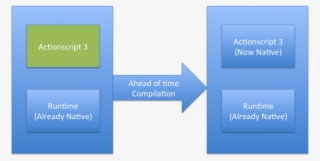 Actionscript Compilation - Parallel
