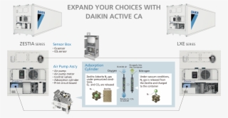 Daikin Active Caspecifications - Cosmetics