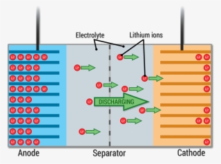 Lithium-ion Battery