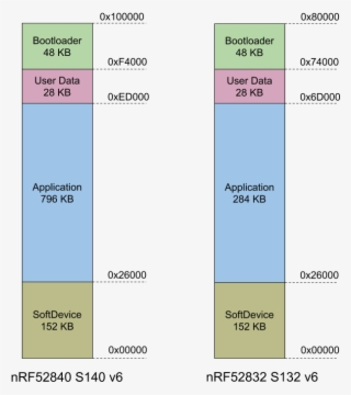 Bluefruit Nrf52 Feather Learning Guide