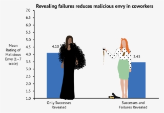 Enisa Taric Gefällt Das - Girl