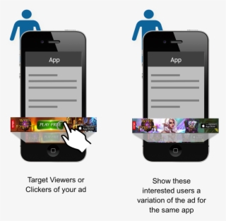 Let's Take The Example Of The App From Zynga Called - Mobile App Retargeting
