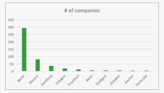 Number Of Vc Backed Startups Link To Original Article - Causas De La Desnutricion Y La Grafica