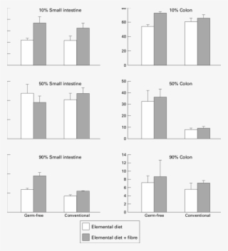 Evects Of The Various Treatments On The Crypt Branching - Diagram