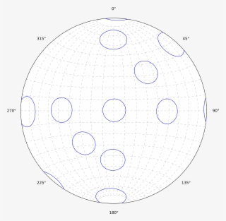 Equal Area Stereonet With Small Circles Showing Consistent - Circle