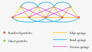 Edge Springs Represent The Structure Of The Strand, - Diagram