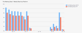 Image Placeholder Title - Plot