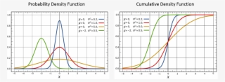 Pdf Of Normal Distribution - Normal Distribution